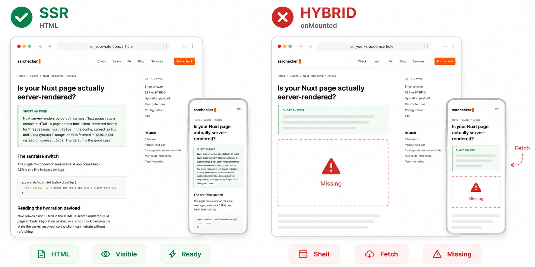 Side-by-side comparison of a Nuxt page's raw HTML with the article body present versus a HYBRID case where the body is missing before hydration